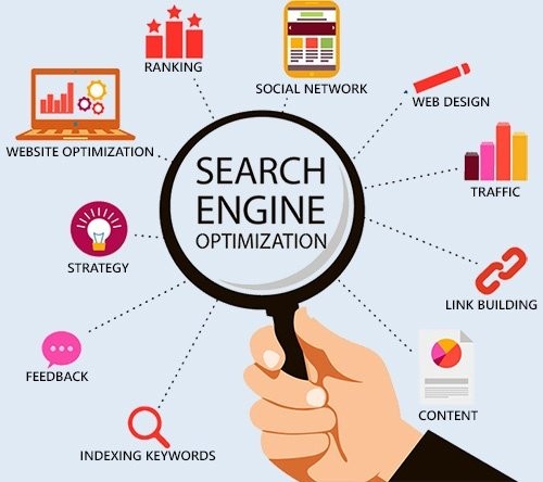 search engine optimisation