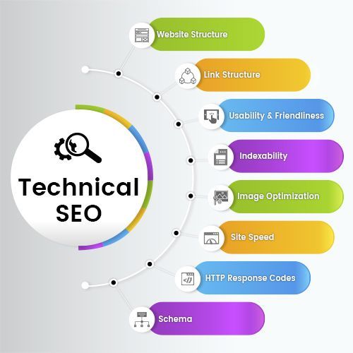 technical seo