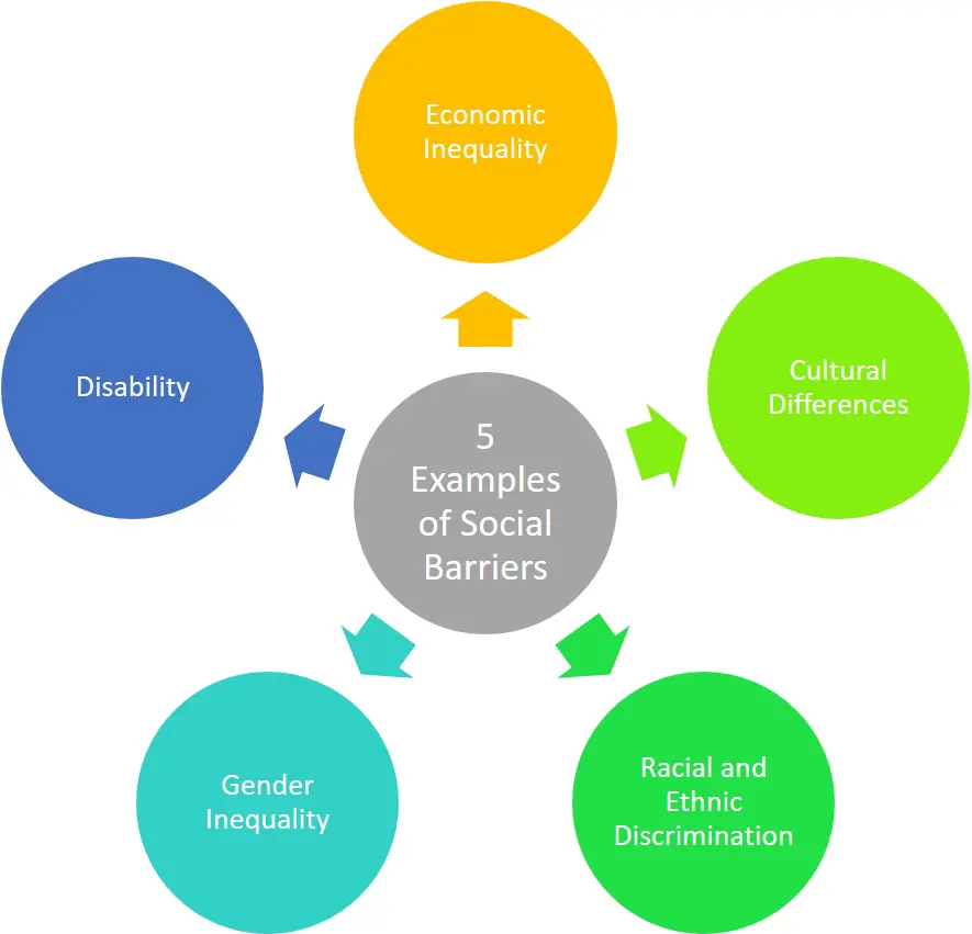 social barriar