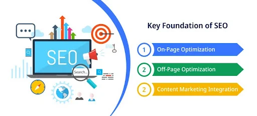 foundation of seo