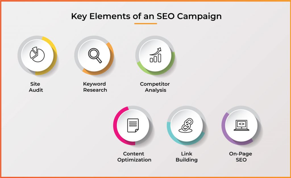 key elements of seo